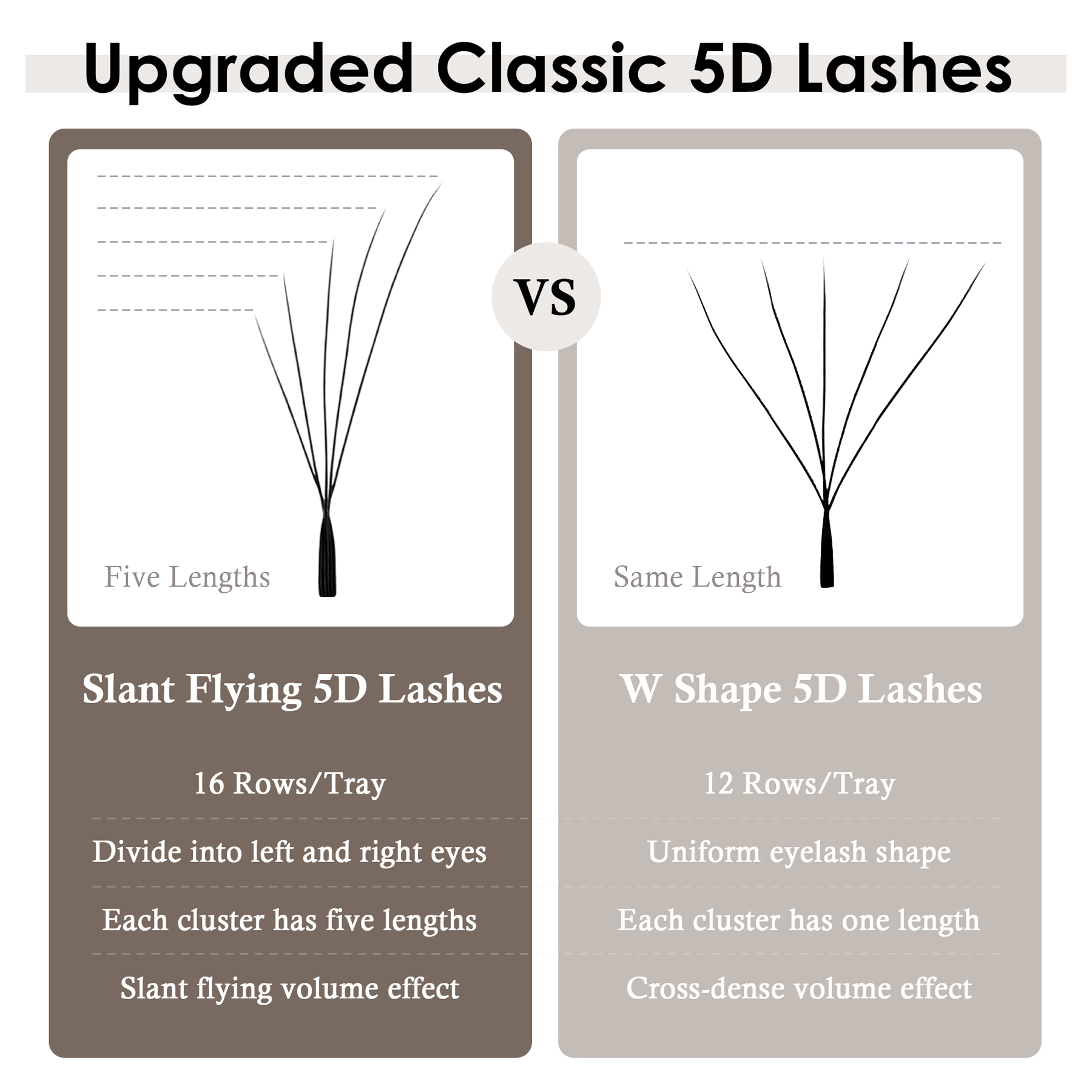 SEEDEW Fox 5D Eyelash Extensio - Eyelash Extension Cat Eye 评论和价格